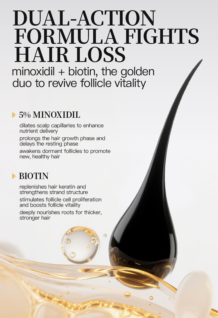 5% Minoxidil & Biotin Shampoo – Anti Hair Loss, Hair Growth & Oil Control Shampoo (3)